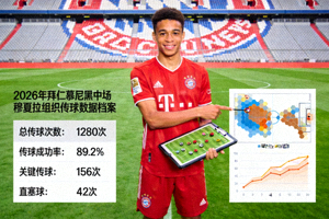 2026年拜仁慕尼黑中场穆夏拉组织传球数据档案照片