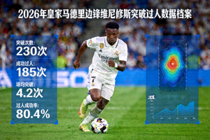 2026年皇家马德里边锋维尼修斯突破过人数据档案照片