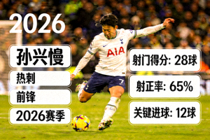 2026年热刺前锋孙兴慜射门得分数据档案照片