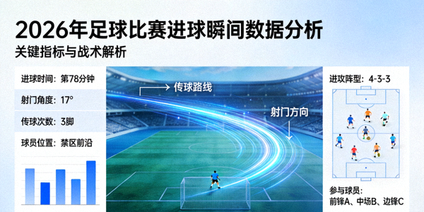 2026年足球比赛进球瞬间数据分析图表可视化展示